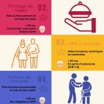 Aides financières pour le maintien à domicile des seniors